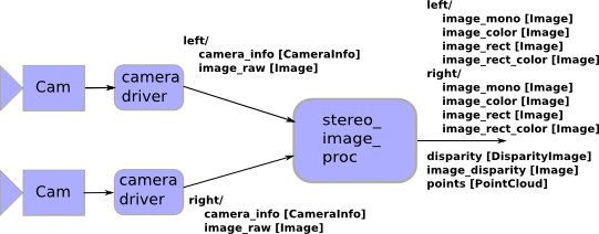 stereo_image_proc.png