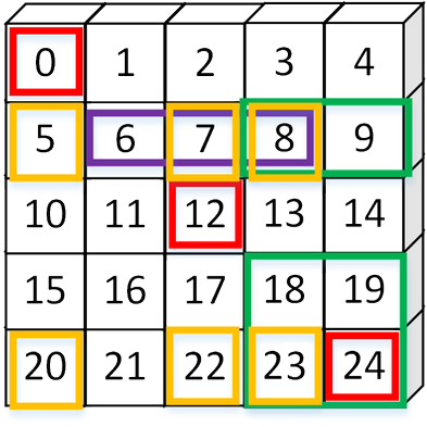 2d_fancy_indexing